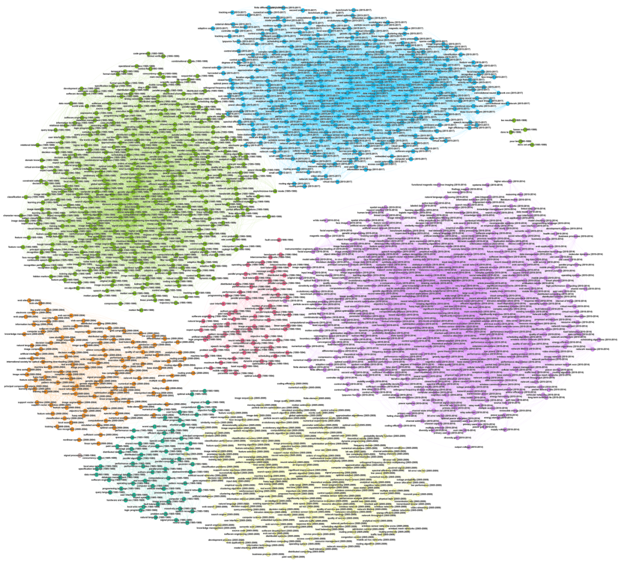Yearly network visualization